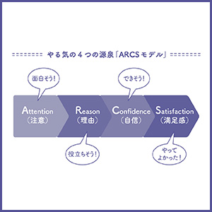 あなたのお子さんを 勉強ギライ から 勉強好き に やる気 を科学的に分析してわかった小学生の子が勉強にハマる方法 Bookウォッチ