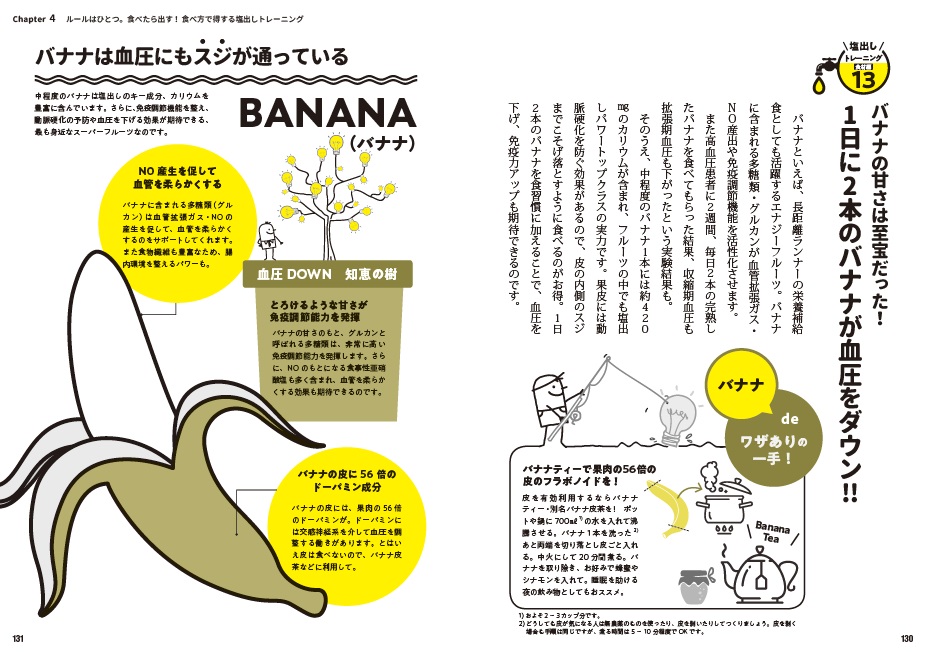 写真は、バナナの血圧ダウン効果を説明するページ