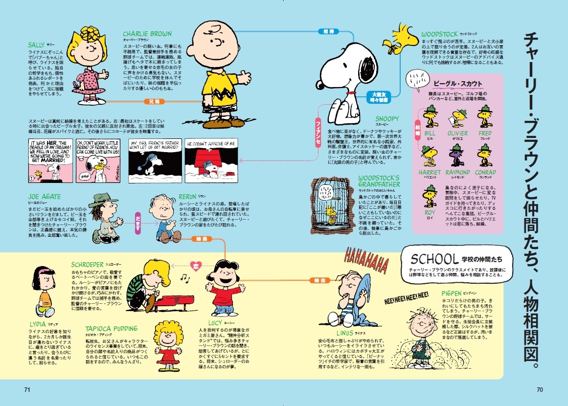 Peanuts and all related titles, logos and characters are trademarks of Peanuts Worldwide LLC Minna no Snoopy ? 2021 Peanuts Worldwide LLC