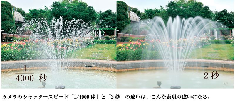 カメラのシャッタースピード「1/4000秒」と「2秒」の違いは、こんな表現の違いになる。